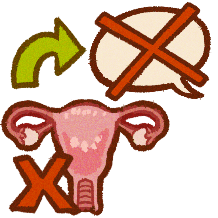  a drawing of an uterus with a red X on its left down side , over the uterus there is a green arrow pointing at a crossed out speech bubble 